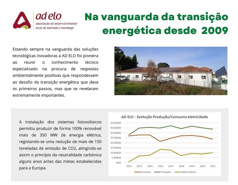 AD ELO 100% Verde, 100% Renovável, 100% Sustentável