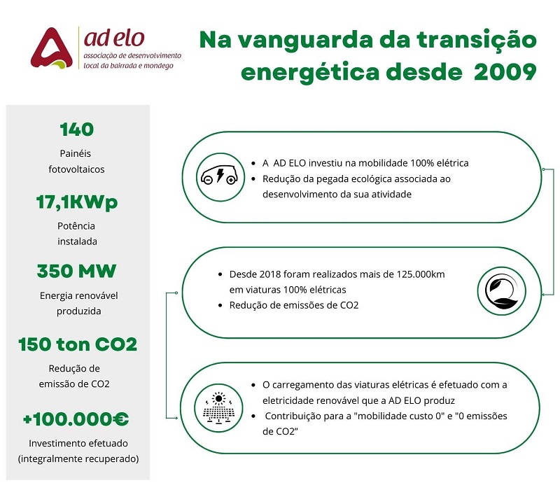 AD ELO 100% Verde, 100% Renovável, 100% Sustentável