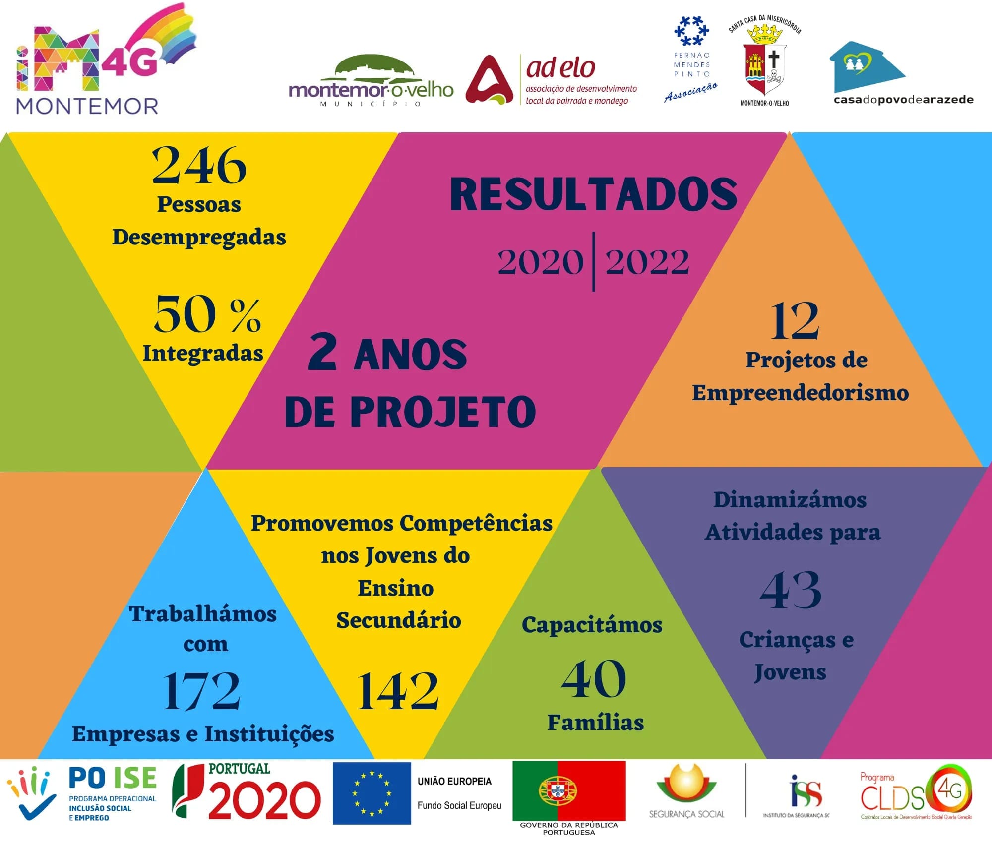 2º aniversário do projeto iMontemor 4G, Programa CLDS