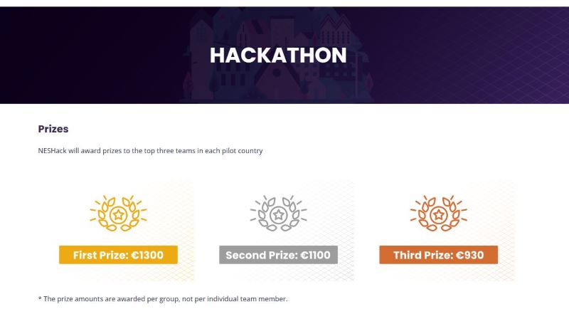 INSCRIÇÕES ABERTAS – Hackaton Online do Projeto NewEcoSmart com Prémios Atrativos para Ideias Inovadoras