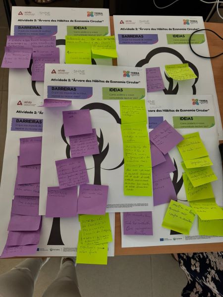 Primeira Sessão de Inovação Social do TERRA.game marca arranque oficial do projeto no território da AD ELO